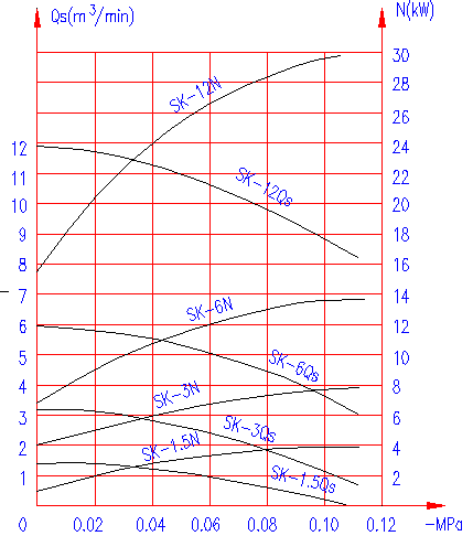 SK-1.5/3/6/12ѹ